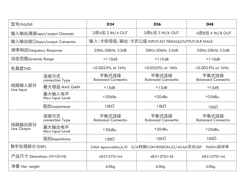DS系列 技术规格图片