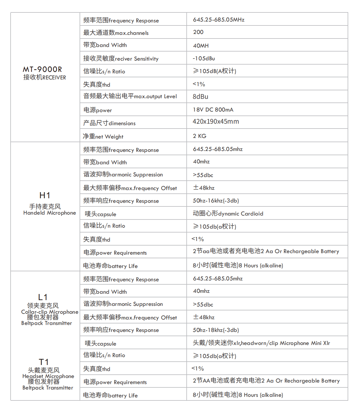 MT-9000系列演出话筒 技术规格图片